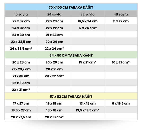 Katalog, Broşür, El İlanı, için dikkat edilmesi gereken teknik ölçüler